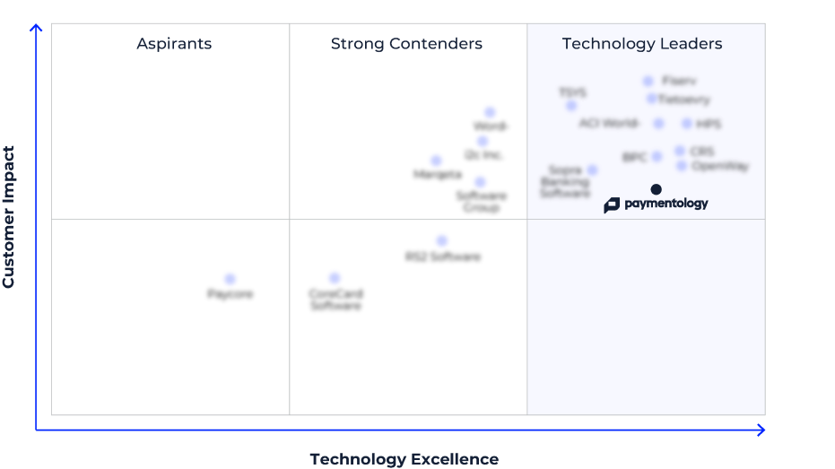 Repoprts-quadrant-01